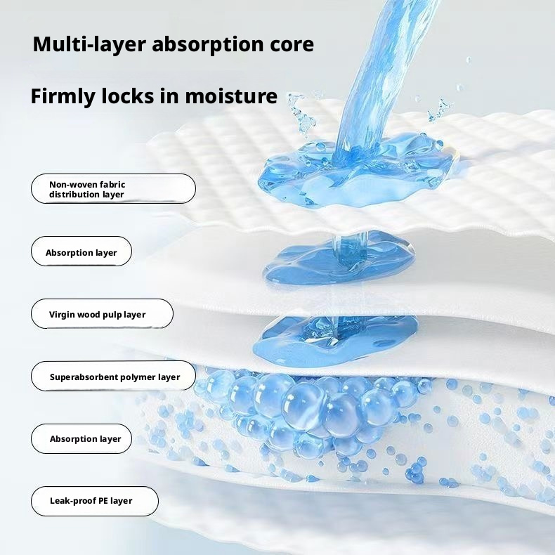 October Mommy Octmami Postpartum Care Pads 60x90cm Disposable Maternity Underpads 30-Piece Pack Extra Thick Instant Absorption – view 7